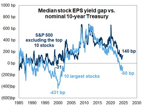 Updating our long-term return forecast for US equities to incorporate ...