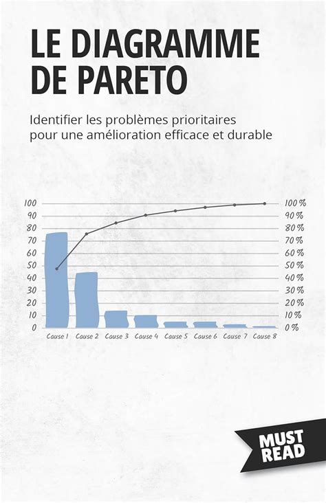 Le Diagramme De Pareto: Identifier les problèmes prioritaires pour une ...