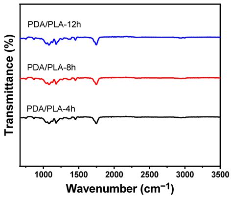 Photothermal Sensitive 3D Printed Biodegradable Polyester Scaffolds ...