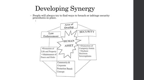 Image result for Basic Principles of Security
