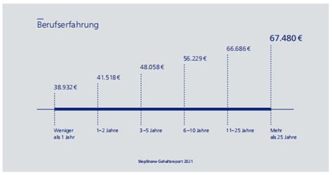 2021年德国各行业薪资曝光，在德国打工多少钱一个月？ - 知乎