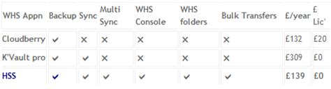 HomeServerSync Pricing Revealed