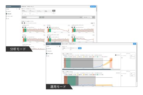 【プレスリリース紹介】AIが製造機器の故障を予測し、原因を可視化する予知保全技術を搭載！『NTech Predict Ver.2』を9月5日 ...
