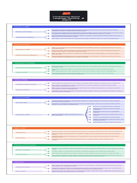 Image result for Competency-Based Language Teaching