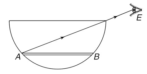 A stick is placed inside a hemispherical bowl as shown in Figure. The ...