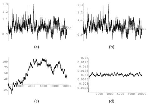 Symmetry Analysis of the Stochastic Logistic Equation