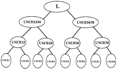 Information Fusion in Autonomous Vehicle Using Artificial Neural Group ...
