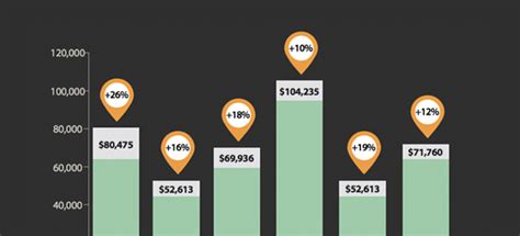 SEO Salaries in India | Search Engine Experts Salaries