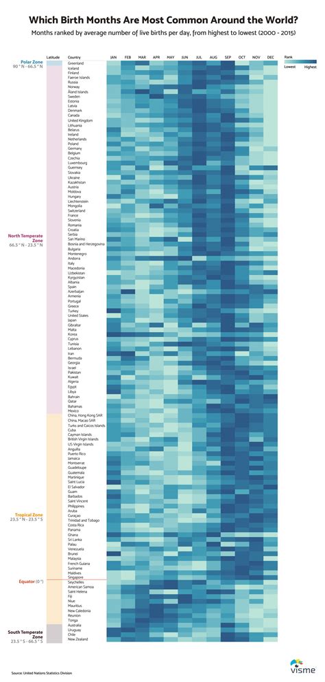 The Most Common Birth Months Worldwide, Mapped - Vivid Maps