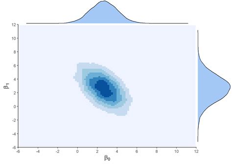 Image result for Bayesian Modelling