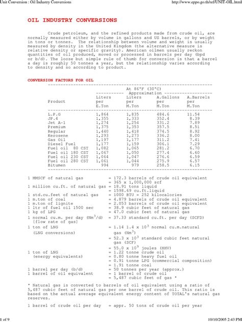 Image result for Oil API Unit Conversion Chart