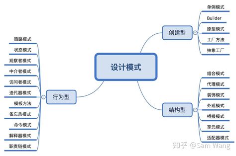 临床试验2/3期无缝设计是个啥？进来看实例涨姿势吧！ - 医咖会