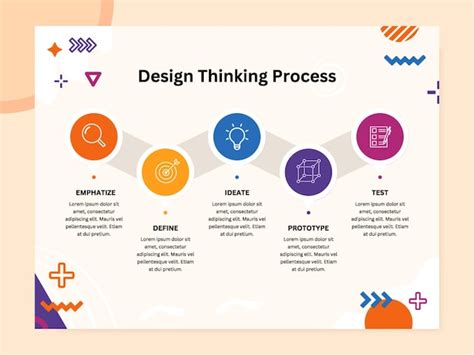 Infográfico do Processo de Design Thinking | Vetor Premium