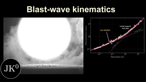 Shockwave Explosion Test 的图像结果
