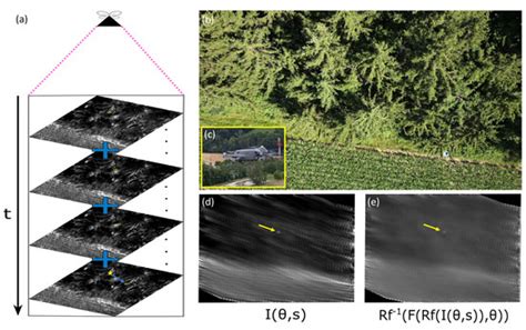 Inverse Airborne Optical Sectioning