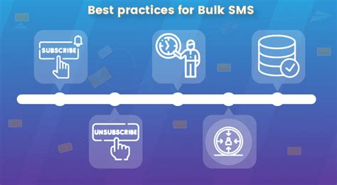 Image result for SMS Bulk Texting