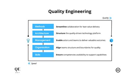 Image result for Quality Management Methods