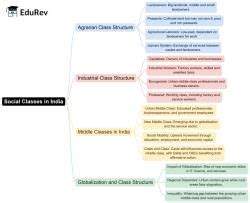 Mind Map: Social Classes in India - Sociology Optional for UPSC (Notes ...