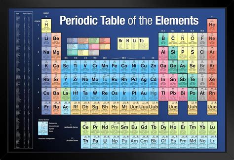 Poster Foundry Periodic Table Of Elements 2023 Edition Science India | Ubuy