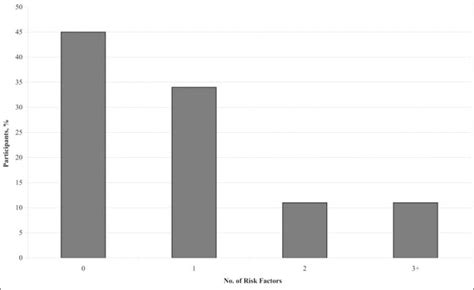 Image result for Modifiable