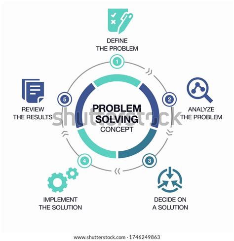 Simple Problem Solving 的图像结果