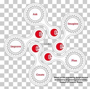 Image result for Engineering Design Process PNG