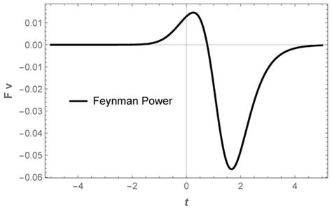 Electron as a Tiny Mirror: Radiation from a Worldline with Asymptotic ...