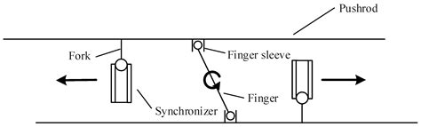 Research on Dual-Actuator Shift Control of Dual-Mode Coupling Drive ...