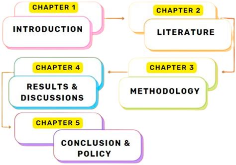 Evaluating the Interactive and Transformative Role of Innovation ...