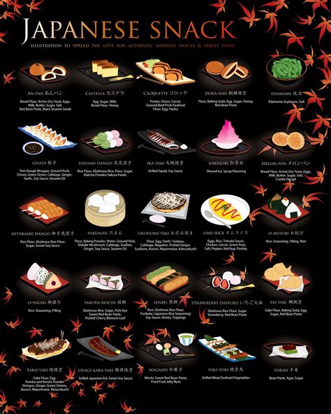 Cute Japanese Food Names