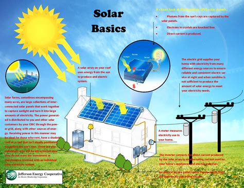 Solar Facts - Jefferson Energy Cooperative