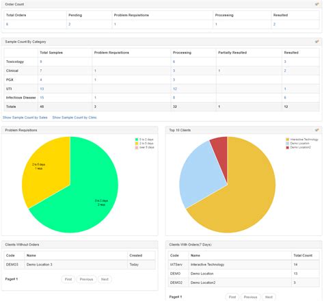 Image result for Interactive Maths Lab