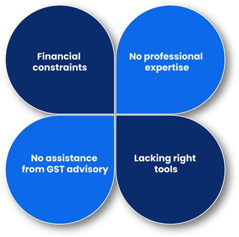 Why are small businesses failing to keep up with gst compliance-Enterslice