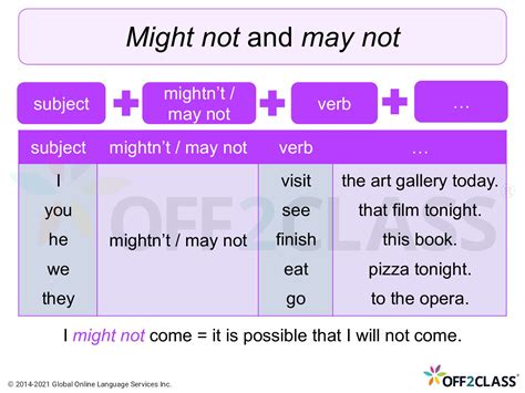 Modal Verbs - Probability - May - Might and Could - Speaker Deck