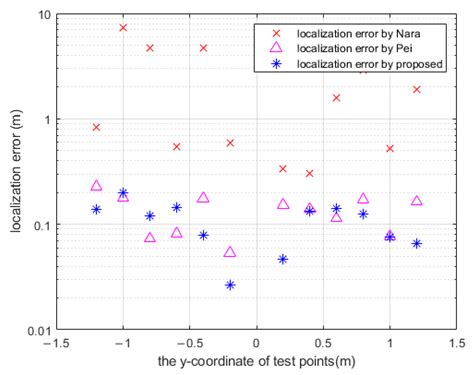 Eigenvector Constraint-Based Method for Eliminating Dead Zone in ...