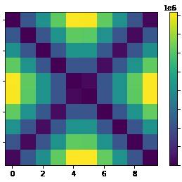 Image result for Truncation Computer Science