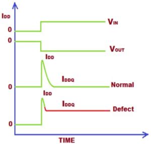 Image result for Bridge Fault Model DFT