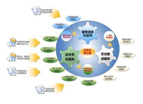 企业信息化水平评价体系设立的基本原则是什么？ 一起看看_企业信息化系统设计