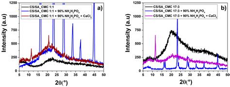 Exploring the Feasibility of Polysaccharide-Based Mulch Films with ...