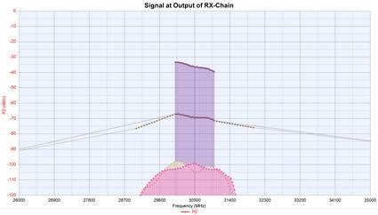 Receiver Signal Chain Overview and Theory of Operation [Analog Devices ...