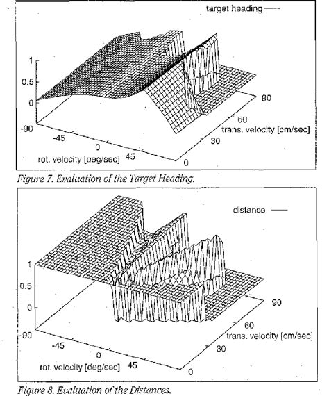 Image result for Dynamic Window Approach Python