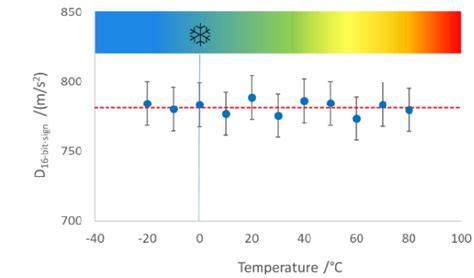 Image result for Mouse Sensitivity Mem