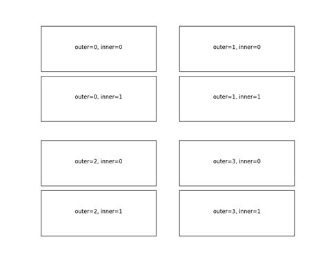 Image result for Python Subplot Add Outline