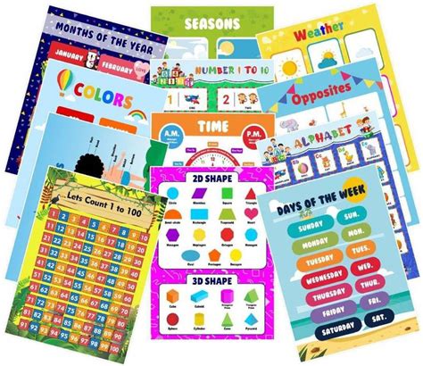emozilaenterprise 40.64 cm Kids Educational Posters | Kids Educational ...