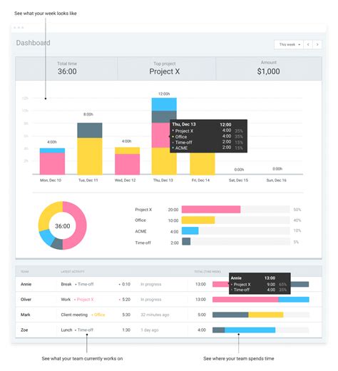 Pm Scheduling Software 的图像结果