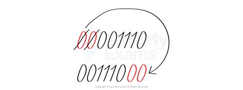 Image result for Binary Addition GCSE Computer Science