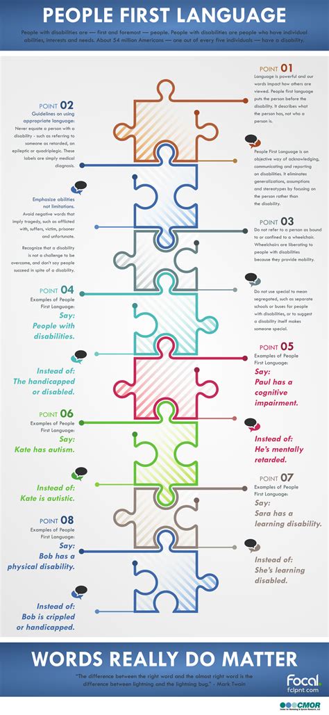 Human First Language 的图像结果