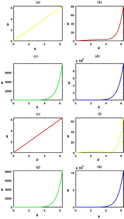Image result for Angular Frequency Symbol