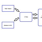 О базах данных и языке SQL — Шаг 2 — Stepik