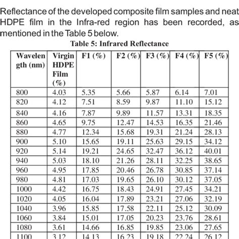 HDPE Melting Point 的图像结果
